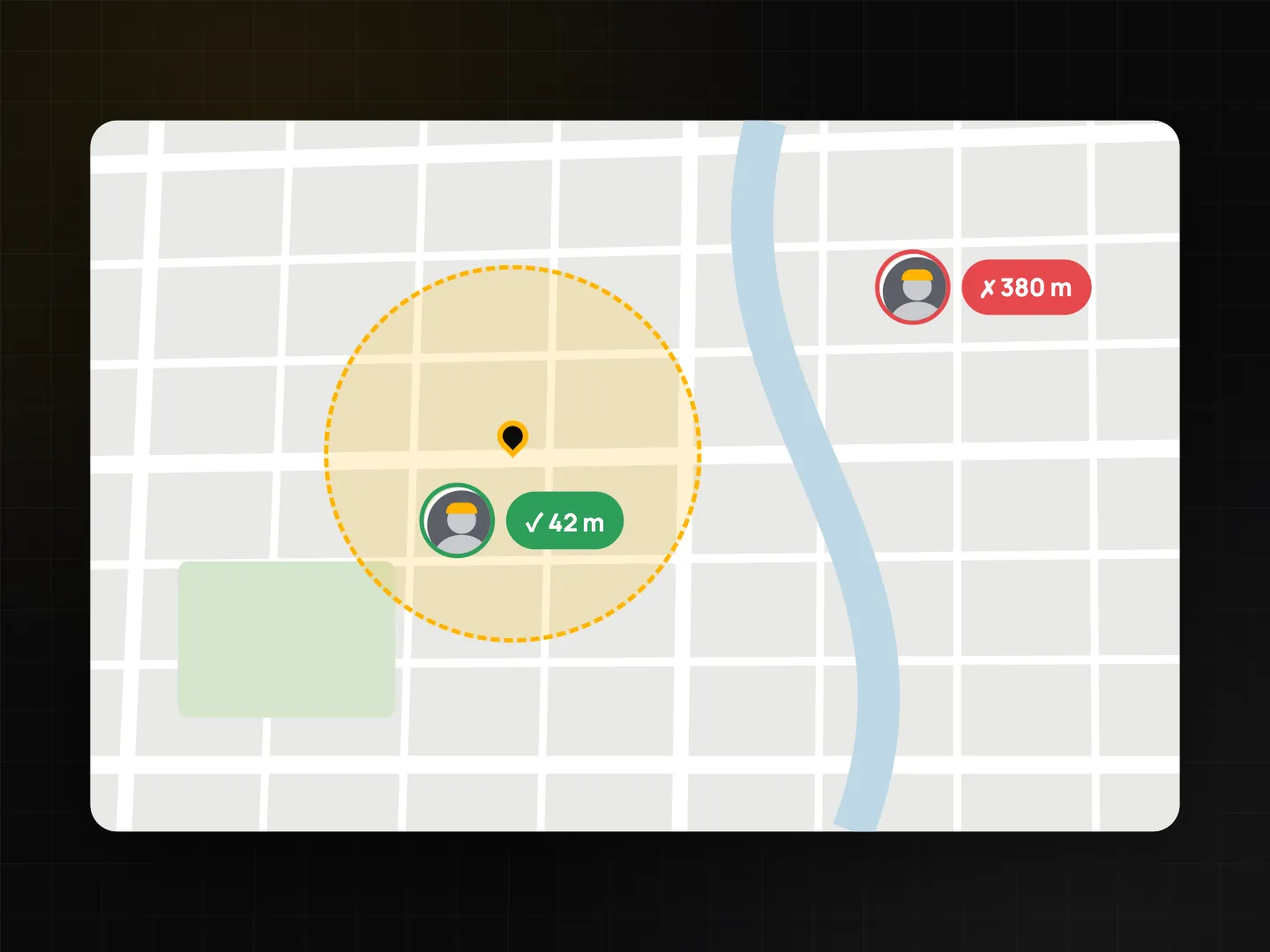Map with a dashed geofence circle around a site pin, one worker inside at 42 m with a check mark and one outside at 380 m with a cross