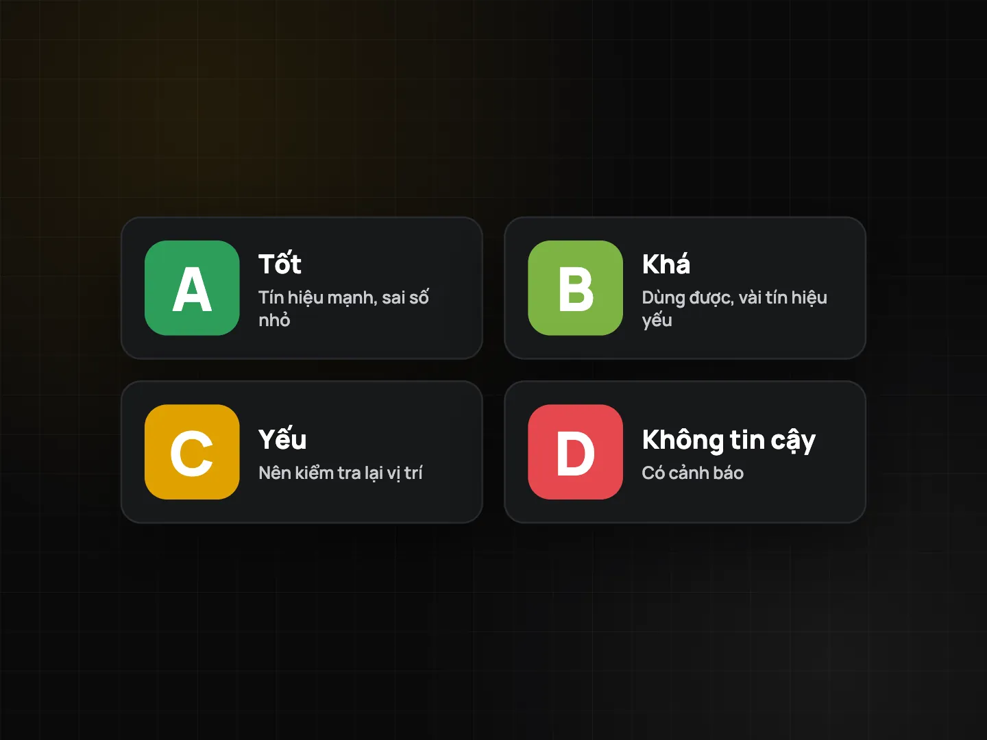 Bốn chip hạng tin cậy vị trí A, B, C, D, dưới mỗi chip có giải thích ngắn từ tốt đến không đáng tin