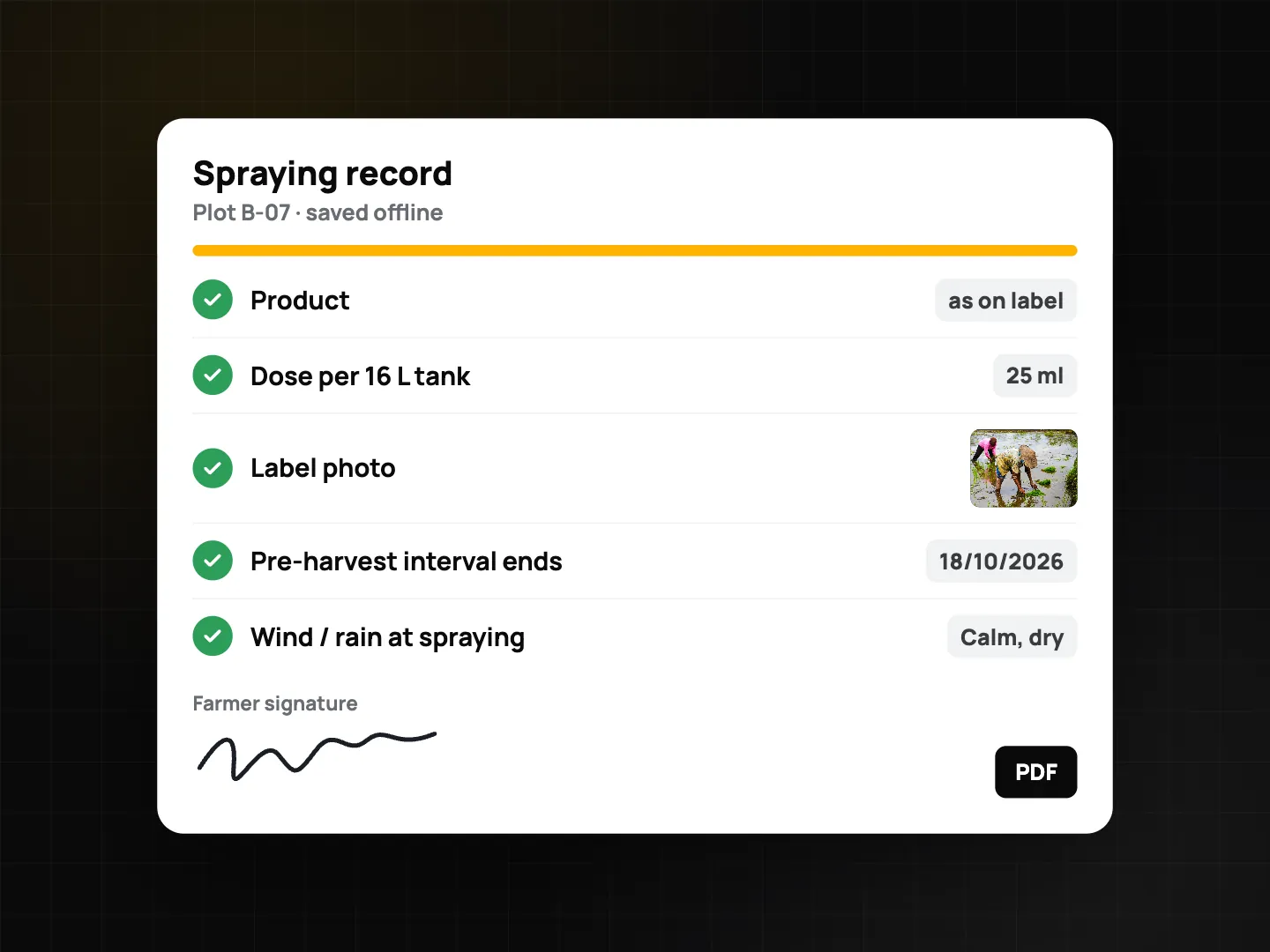Checklist Spraying record saved offline: product as on the label, dose per 16 L tank 25 ml, label photo, pre-harvest interval end date, calm and dry weather, and a signature