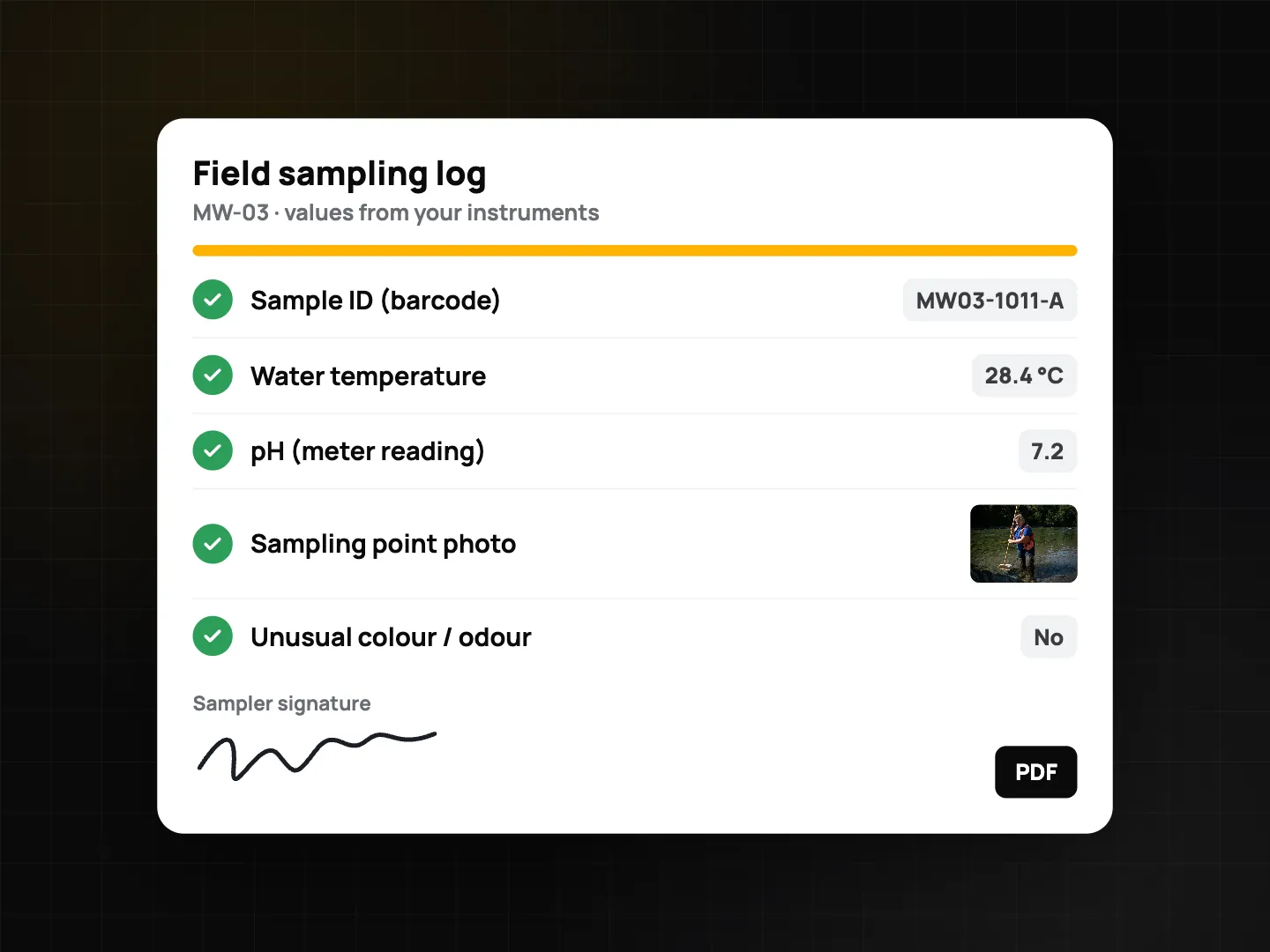 Checklist Field sampling log with values from your instruments: sample ID by barcode, water temperature 28.4 °C, pH meter reading 7.2, sampling point photo, unusual colour or odour No, sampler signature
