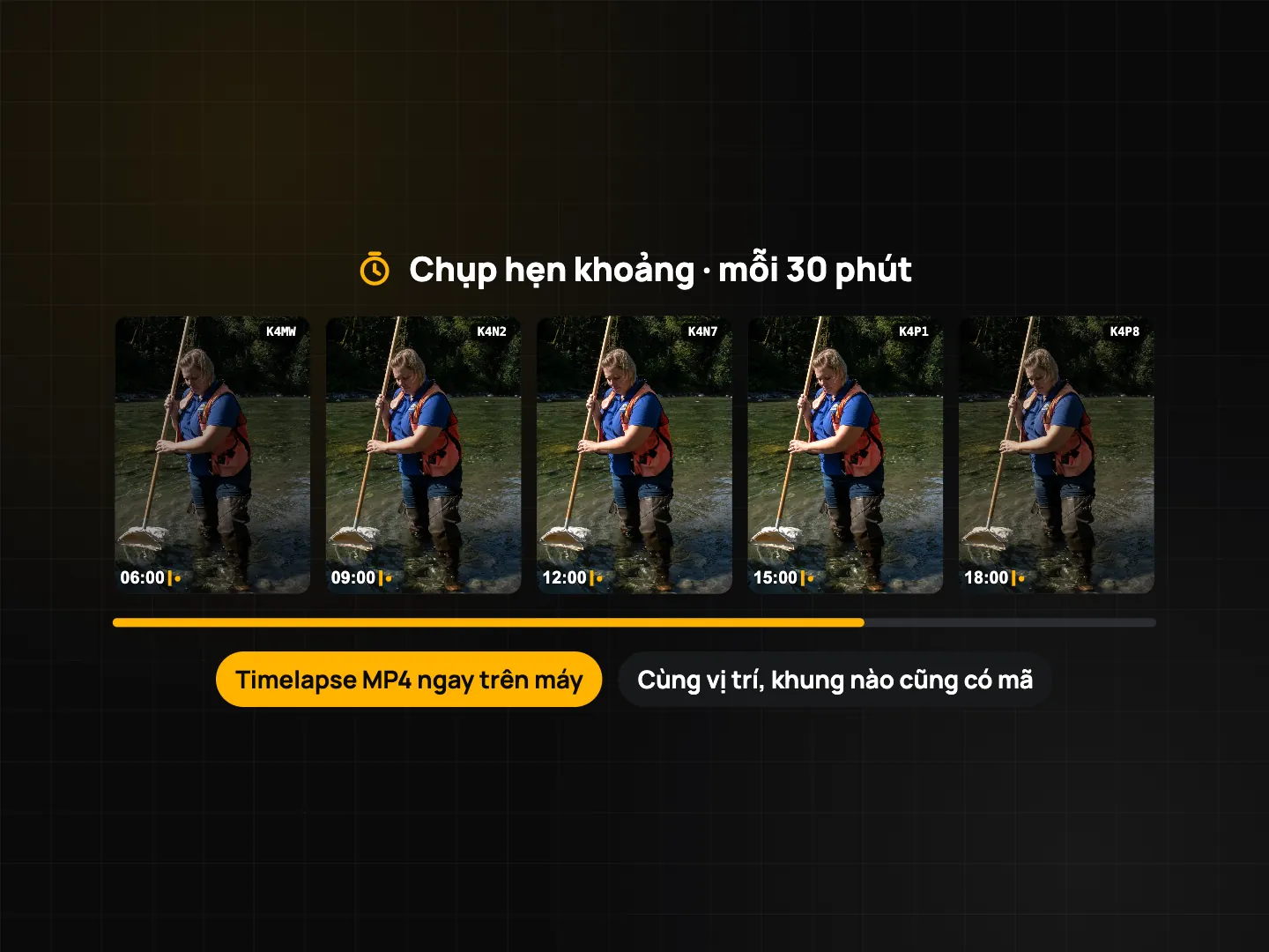 Dải ảnh chụp hẹn khoảng 30 phút một lần: năm khung hình có watermark từ 06:00 đến 18:00, kèm nhãn timelapse MP4 trên máy và mỗi khung đều có mã, cùng một vị trí