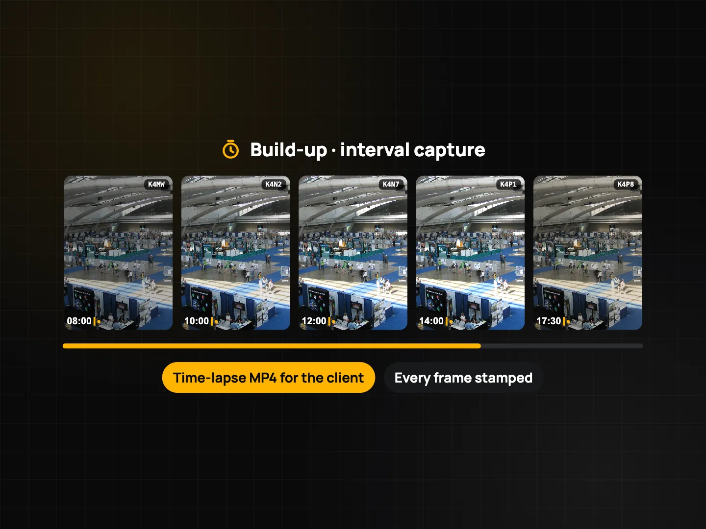 Build-up interval strip: five stamped frames from 08:00 to 17:30, each with a Photo Code, chips for time-lapse MP4 for the client and every frame stamped