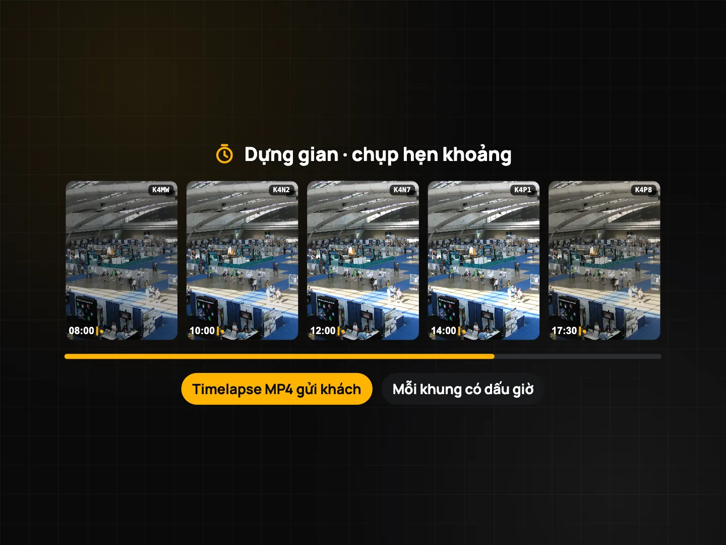 Dải ảnh chụp theo chu kỳ lúc dàn dựng: năm khung hình có dấu từ 08:00 đến 17:30, mỗi khung có Mã ảnh, nhãn Time-lapse MP4 cho khách và Mỗi khung đều đóng dấu