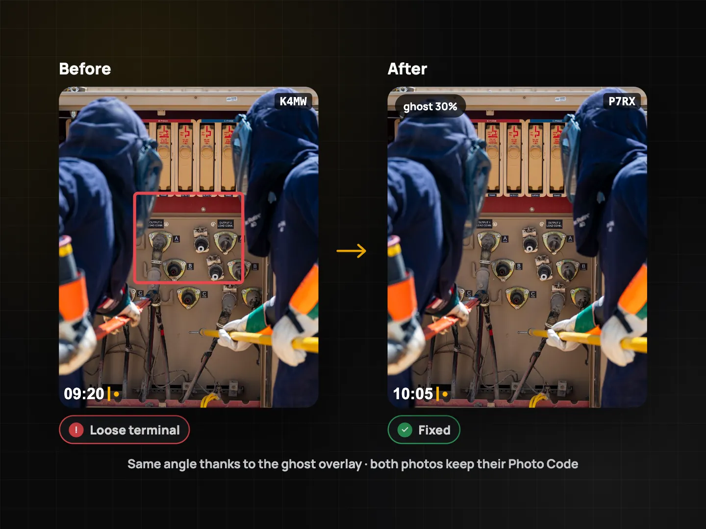 Electrical panel before, with a red box and the chip Loose terminal, and after, taken over a ghost overlay with the chip Fixed, both with Photo Codes