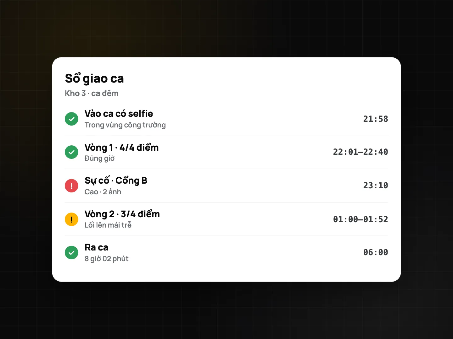 Sổ giao ca ca đêm Kho 3: vào ca có selfie trong geofence, vòng 1 đủ điểm, sự cố cổng B mức cao, vòng 2 trễ ở cửa sân thượng, ra ca sau 8 giờ 02 phút