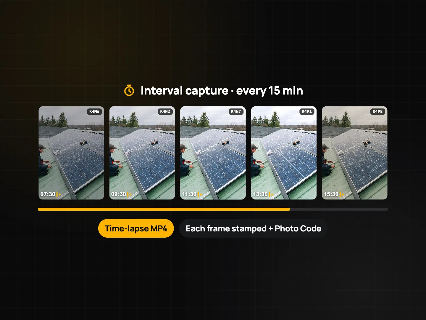 Interval-capture strip taken every 15 minutes: five stamped frames from 07:30 to 15:30 with Photo Codes, marked Time-lapse MP4 and each frame stamped with a Photo Code