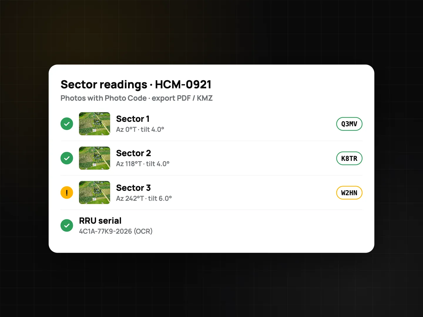 Sector readings list for site HCM-0921 with azimuth and tilt for sectors 1 to 3, each with a Photo Code, and the RRU serial read by OCR, ready to export as PDF or KMZ