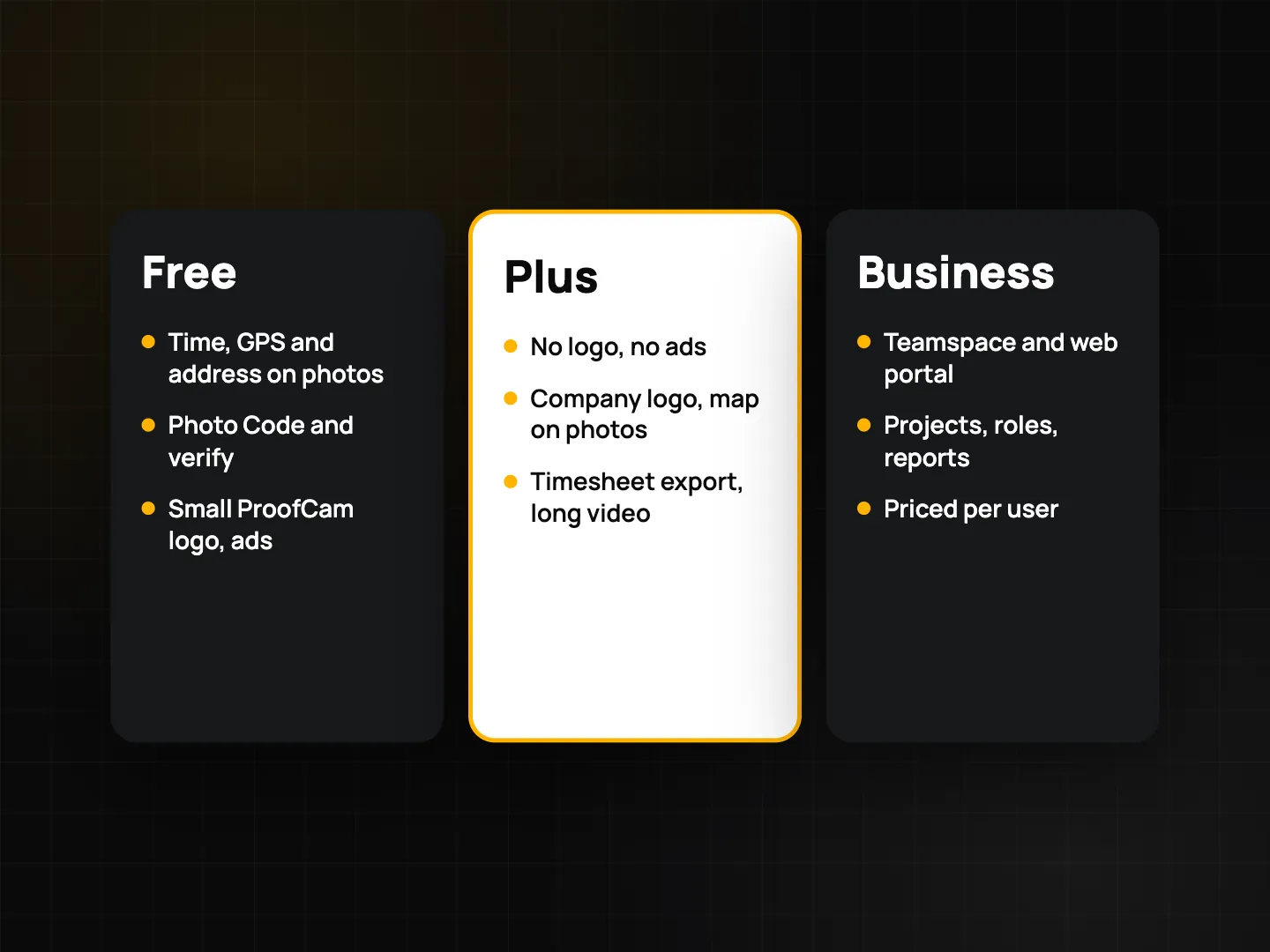 Three plan cards: Free, Plus and Business, each with three bullet points