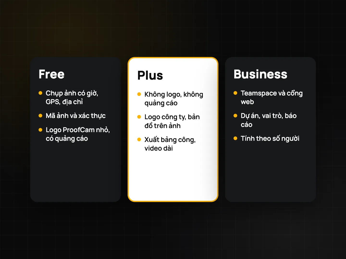 Ba thẻ gói Free, Plus và Business, mỗi thẻ ba gạch đầu dòng